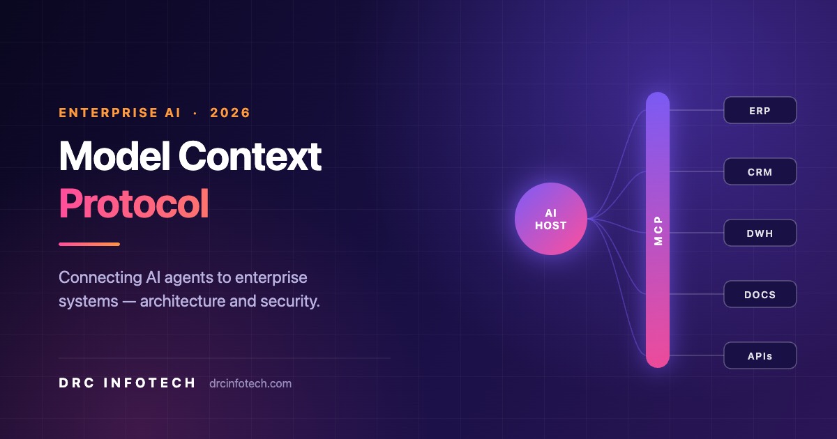 Model Context Protocol connecting an AI host to enterprise systems including ERP, CRM, data warehouse, documents and APIs